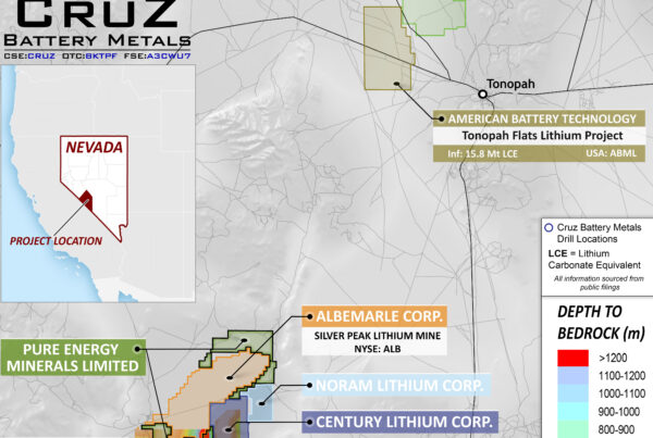 The Solar Lithium Project